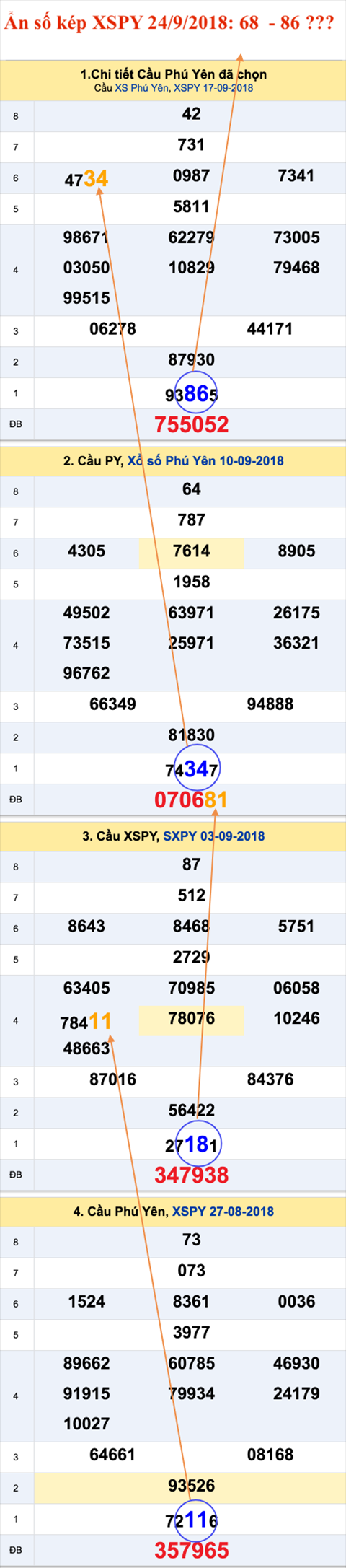 An so XSPY 24-9-2018 An so XSPY 24-9-2018